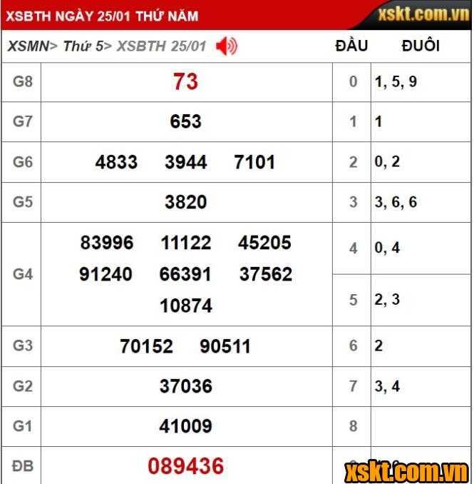 Kết quả xổ số Bình Thuận kỳ vé 1K4 mở thưởng ngày 25/01/2024