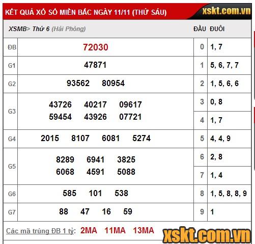 Kết quả kỳ quay xổ số KTMB ngày 11/11/2016