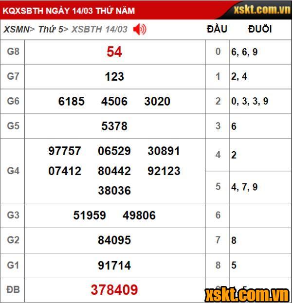 Kết quả xổ số Bình Thuận kỳ vé 3K2 mở thưởng ngày 14/03/2024