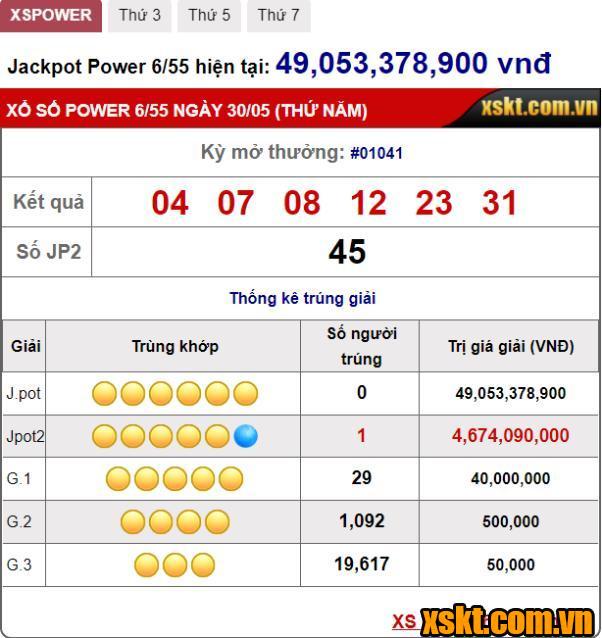 Một khách hàng trúng giải Jackpot 2 hơn 4 tỷ đồng XS Power 6/55 kỳ quay 1041