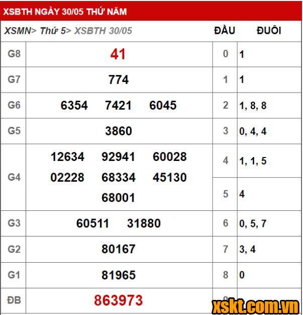 Kết quả xổ số Bình Thuận kỳ vé 5K5 mở thưởng ngày 30/05/2024