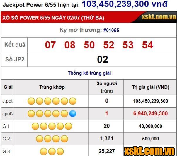 Một khách hàng trúng giải Jackpot 2 gần 7 tỷ XS Power 6/55 kỳ quay 1055