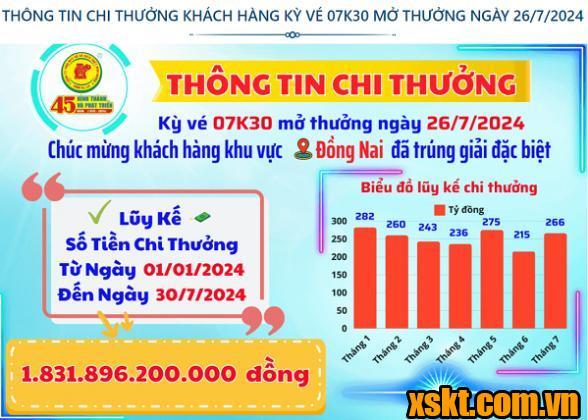 Thông tin chi thưởng XSKT Bình Dương kỳ vé 07K30 mở thưởng ngày 26/07/2024