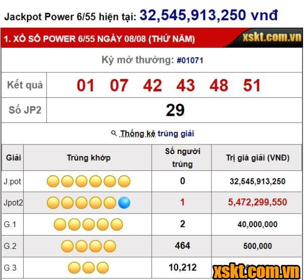 Giải Jackpot 2 hơn 5 tỷ kỳ quay 1071 đã có chủ