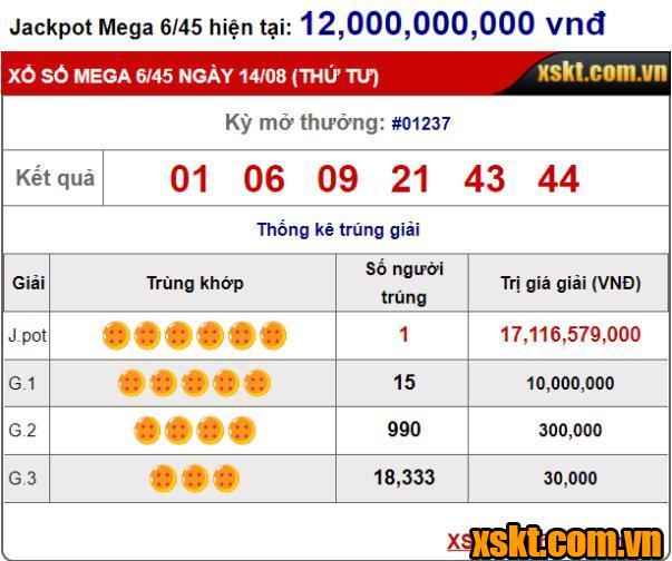 Một khách hàng trúng giải Jackpot hơn 17 tỷ xổ số Mega kỳ quay 1237