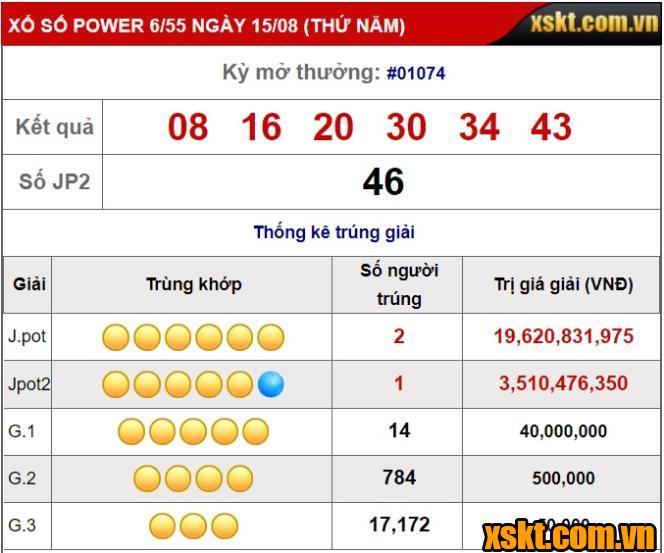 Giải Jackpot 1 và Jackpot 2 thi nhau NỔ trong kỳ quay 1074