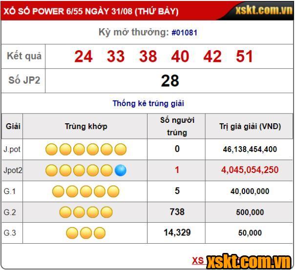 Một khách hàng trúng giải Jackpot 2 XS Power 6/55 kỳ quay 1081