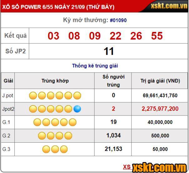 Hai khách hàng chia nhau giải Jackpot 2 kỳ quay 1090