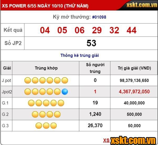 Một khách hàng trúng giải Jackpot 2 XS Power 6/55 kỳ quay 1098