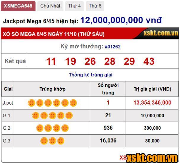 Một khách hàng trúng giải Jackpot hơn 13 tỷ xổ số Mega kỳ quay 1262