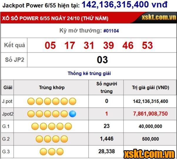 Một khách hàng trúng giải Jackpot 2 XS Power 6/55 kỳ quay 1104