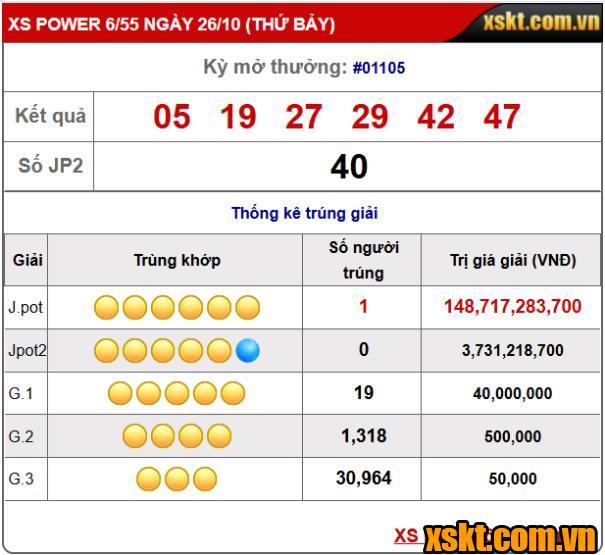 Một khách hàng trúng giải Jackpot 1 XS Power 6/55 kỳ quay 1105