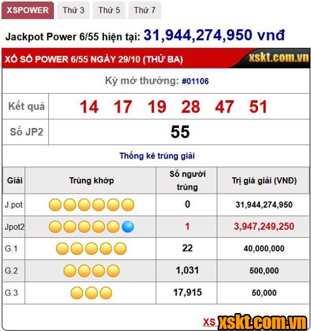 Một khách hàng trúng giải Jackpot 2 XS Power 6/55 kỳ quay 1106