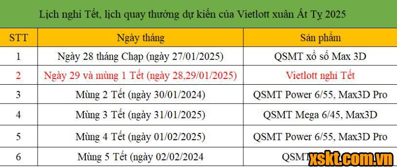 Lịch nghỉ Tết 2025 dự kiến của Vietlott