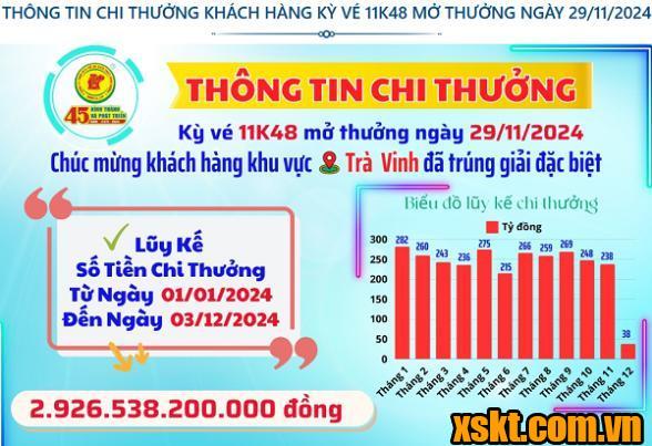 Thông tin chi thưởng XSKT Bình Dương kỳ vé 11K48 mở thưởng ngày 29/11/2024