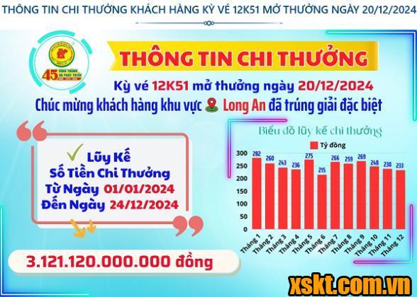 Thông tin chi thưởng XSKT Bình Dương kỳ vé 12K51 mở thưởng ngày 20/12/2024