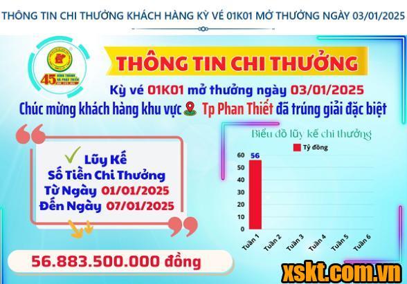 Thông tin chi thưởng XSKT Bình Dương kỳ vé 01K01 mở thưởng ngày 03/01/2025