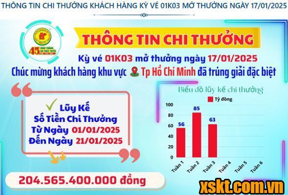 Thông tin chi thưởng XSKT Bình Dương kỳ vé 01K03 mở thưởng ngày 17/01/2025