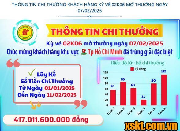 Thông tin chi thưởng XSKT Bình Dương kỳ vé 02K06 mở thưởng ngày 07/02/2025