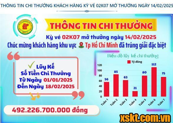 Thông tin chi thưởng XSKT Bình Dương kỳ vé 02K07 mở thưởng ngày 14/02/2025