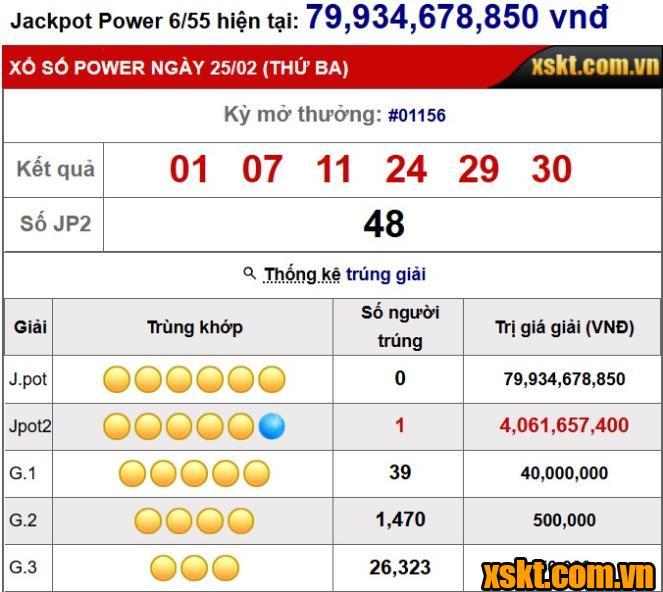 Một khách hàng trúng giải Jackpot 2 XS Power 6/55 kỳ quay 1156