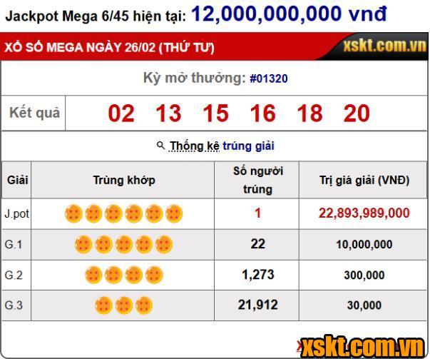 Một khách hàng trúng giải Jackpot hơn 22 tỷ của XS Mega 6/45 kỳ quay 1120