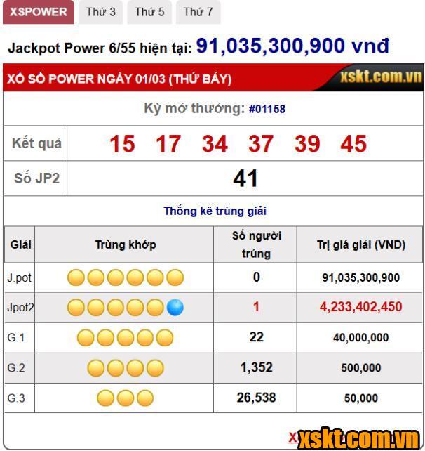 Một khách hàng trúng giải Jackpot 2 XS Power 6/55 kỳ quay 1158