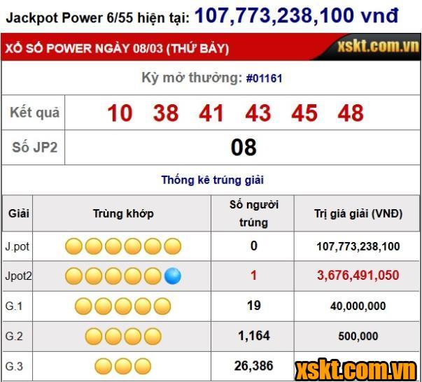 Giải Jackpot 2 tiếp tục nổ trong kỳ quay 1161