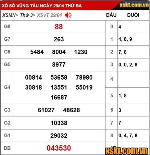 Kết quả XSKT Vũng Tàu kỳ vé 4E mở thưởng ngày 29/04/2025