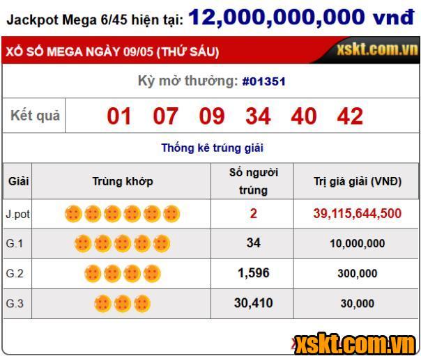 Hai khách hàng trúng giải Jackpot của XS Mega 6/45 kỳ quay 1351