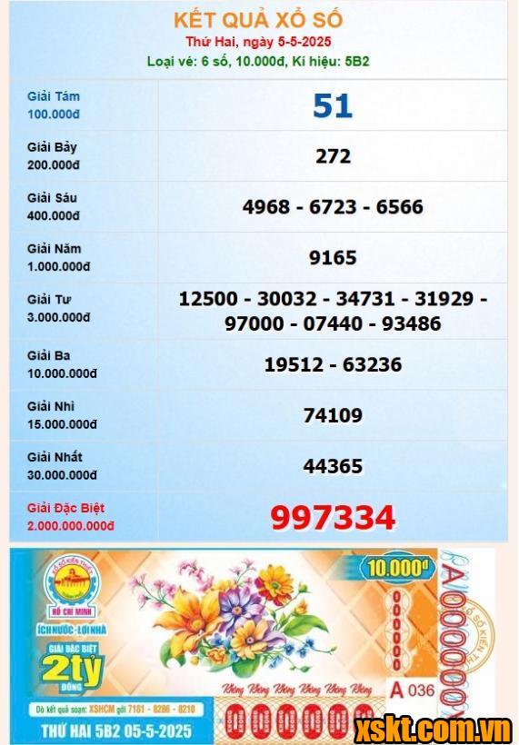 Khách hàng TP Trà Vinh trúng giải đặc biệt 2 tỷ đồng kỳ vé 5B2 xổ số TPHCM