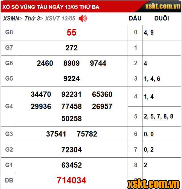 Kết quả XSKT Vũng Tàu kỳ vé 5B mở thưởng ngày 13/05/2025