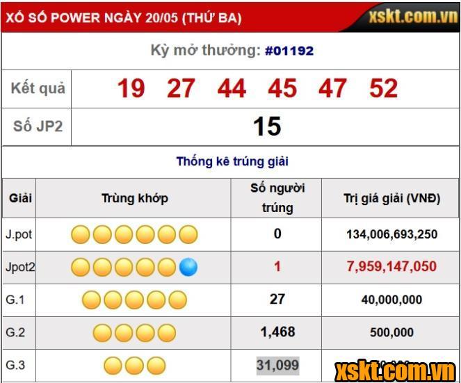 Giải Jackpot 2 XS Power 6/55 nổ lớn trong kỳ quay 1192