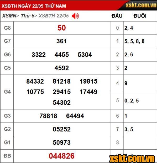 Kết quả xổ số Bình Thuận kỳ vé 5K4 mở thưởng ngày 22/05/2025