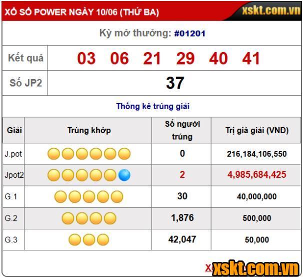 Hai khách hàng trúng giải Jackpot 2 XS Power 6/55 kỳ quay 1201