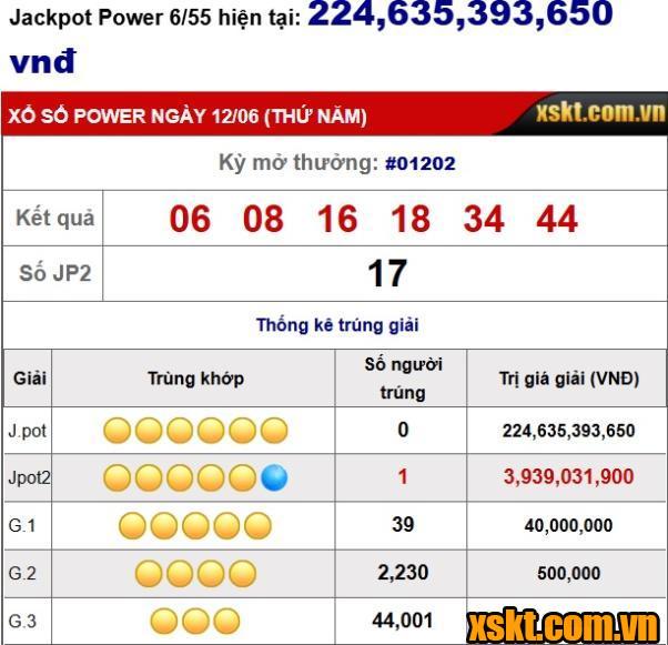 Khách hàng trúng giải Jackpot 2 XS Power 6/55 kỳ quay 1202