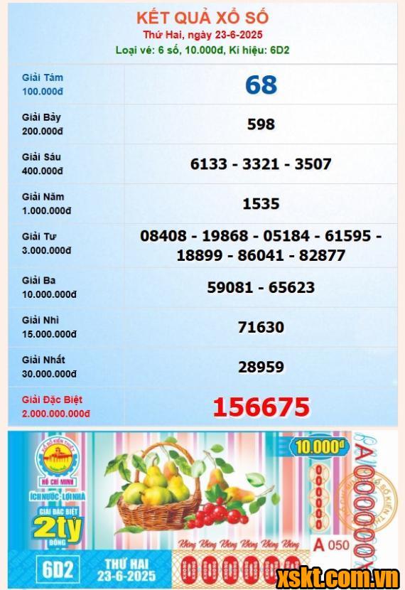 Đã có khách hàng trúng giải đặc biệt xổ số kỳ 6D2 ngày 23/6