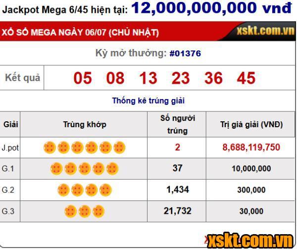 Hai khách hàng trúng giải Jackpot của XS Mega 6/45 kỳ quay 1376