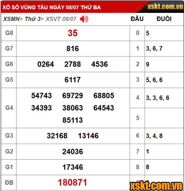 Kết quả XSKT Vũng Tàu kỳ vé 7B mở thưởng ngày 08/07/2025