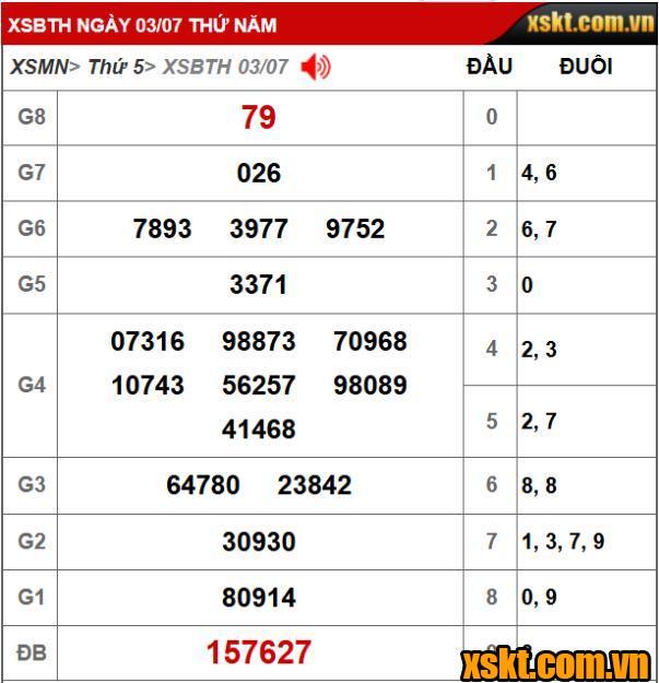Kết quả xổ số Bình Thuận kỳ vé 7K1 mở thưởng ngày 03/07/2025
