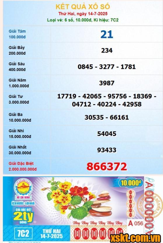 Đã có khách hàng trúng giải đặc biệt xổ số kỳ 7C2 ngày 14/7