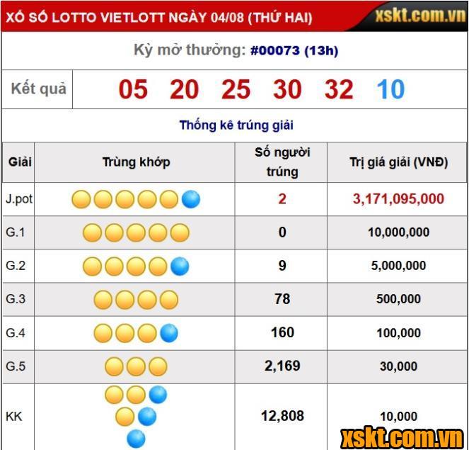 2 khách hàng chia nhau Giải jackpot hơn 6 tỷ đồng XS Lotto 5/3 kỳ QSMT 73