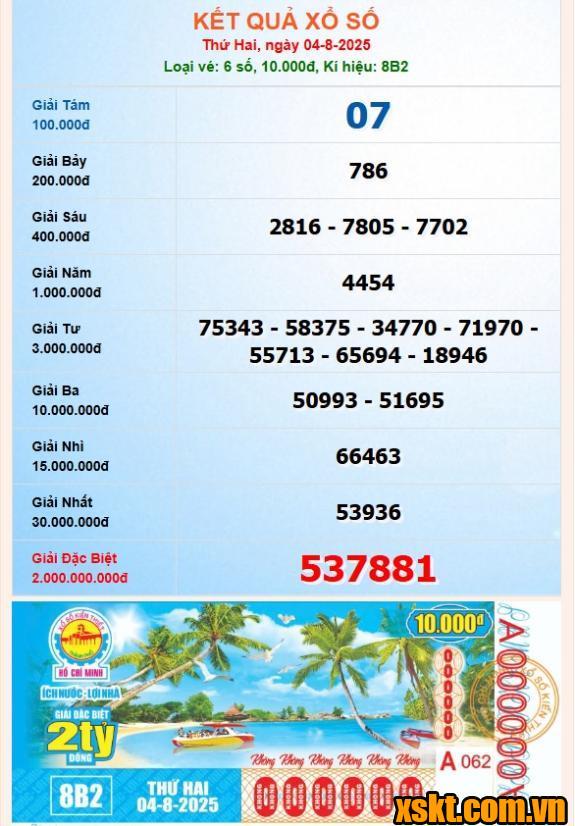 Đã có khách hàng trúng giải đặc biệt xổ số kỳ 8B2 ngày 4/8