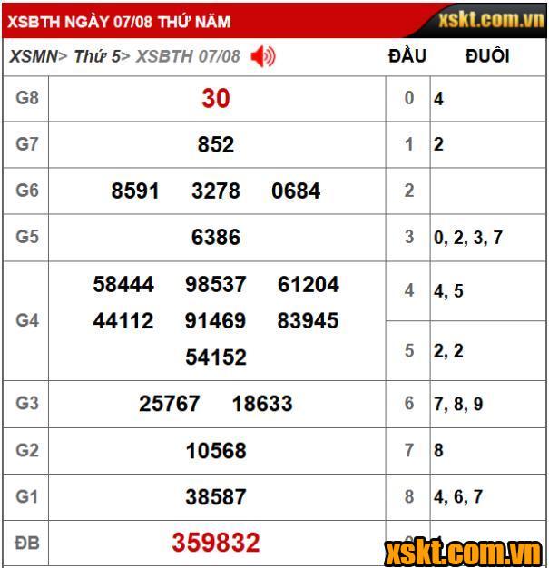 Kết quả xổ số Bình Thuận kỳ vé 8K1 mở thưởng ngày 07/08/2025