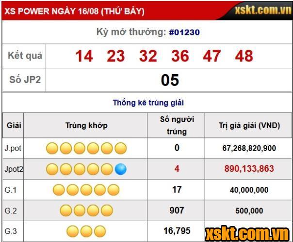 Jackpot 2 nổ lớn trong kỳ quay 1231
