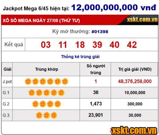 Một khách hàng trúng giải Jackpot của XS Mega 6/45 kỳ quay 1398