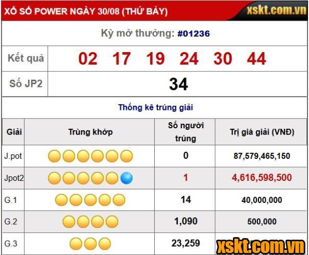 Jackpot 2 nổ lớn trong kỳ quay 1236