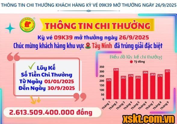 Thông tin chi thưởng XSKT Bình Dương kỳ vé 09K39 mở thưởng ngày 26/09/2025