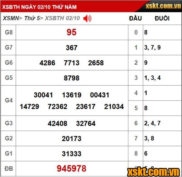Kết quả xổ số Bình Thuận kỳ vé 10K1 mở thưởng ngày 2/10/2025