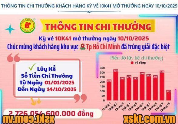 Thông tin chi thưởng XSKT Bình Dương kỳ vé 10K41 mở thưởng ngày 10/10/2025